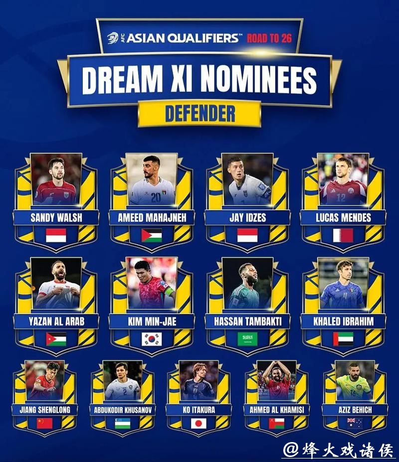 2026世界杯预测：最佳射手候选名单