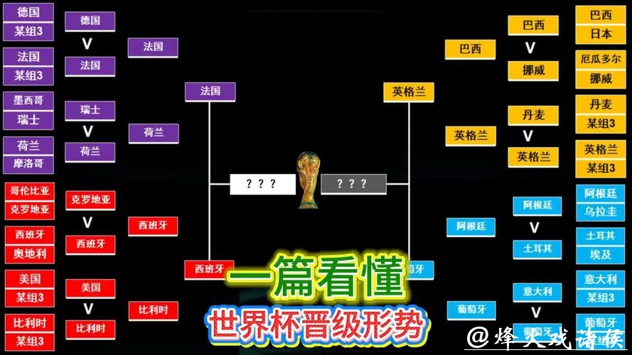 世界杯下注：如何利用历史数据下注