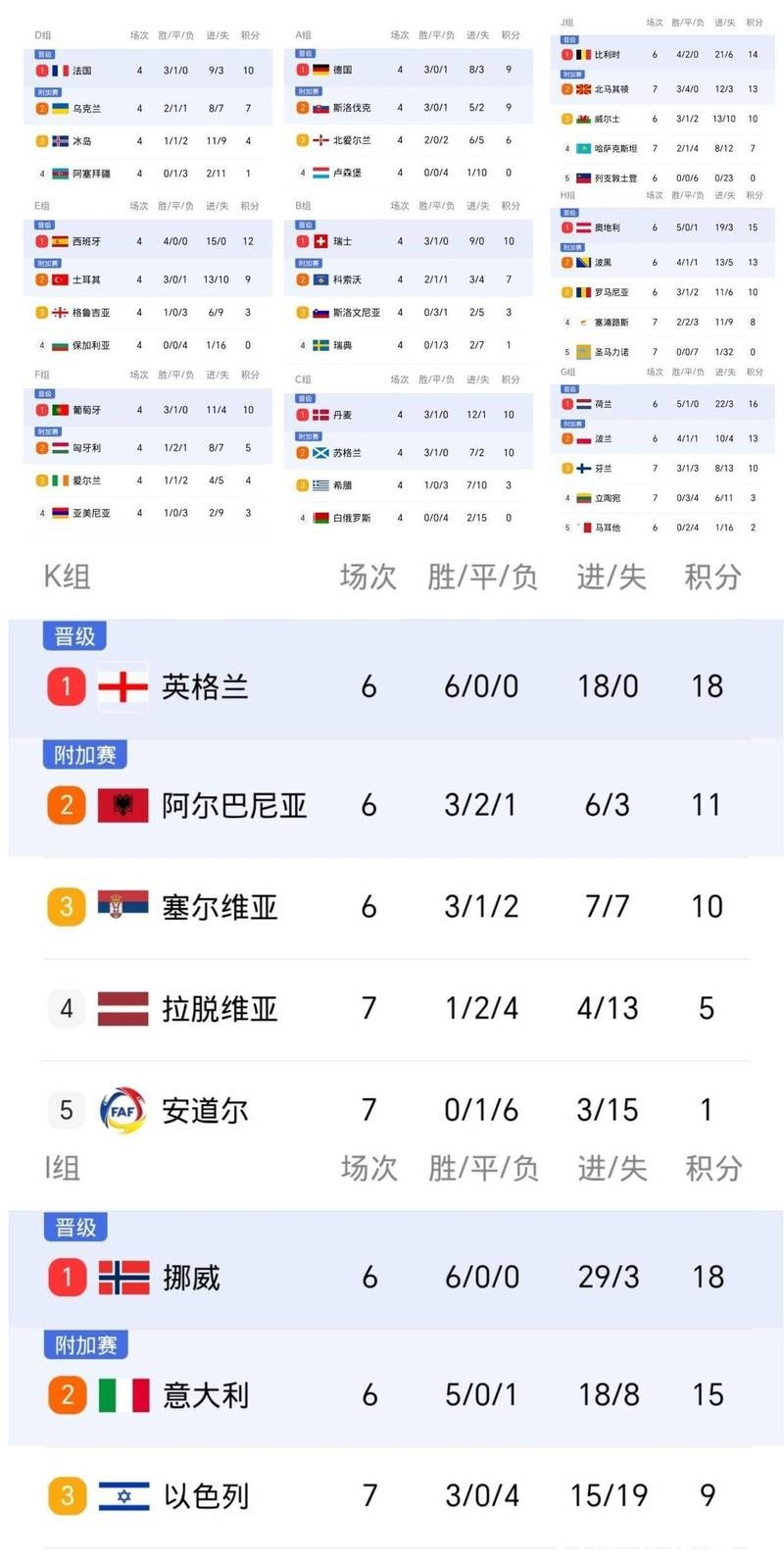 2026世界杯比分：英国队历史最佳与最差比分