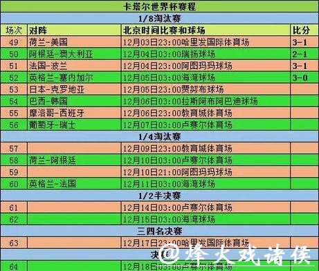 2026世界杯投注：小组赛阶段的投注技巧分析