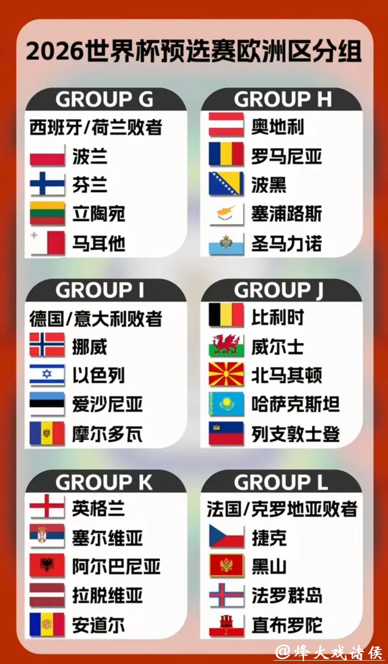 2026世界杯竞猜：欧洲强队的冷门潜力