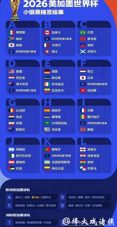 2026世界杯预测:细数主力阵容变化趋势 2026世界杯预测:细数主力阵容变化趋势