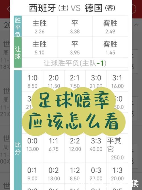 世界杯投注:实时赔率变化解读 世界杯投注:实时赔率变化解读