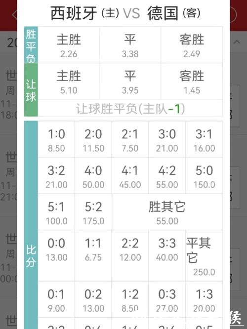 世界杯投注:实时赔率变化解读 世界杯投注:实时赔率变化解读