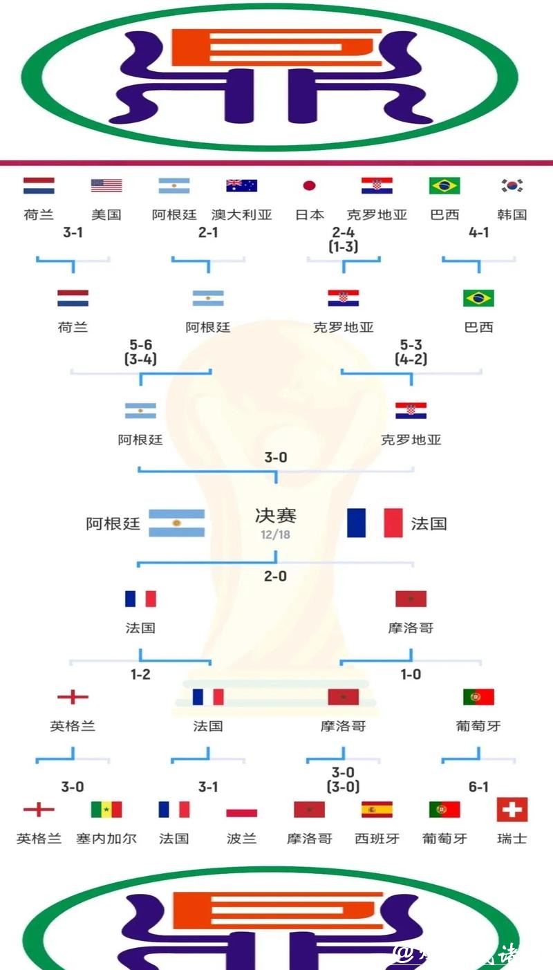 世界杯投注:比赛与比分双向投注攻略 世界杯投注:比赛与比分双向投注攻略