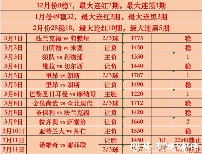 2026世界杯竞猜:热门与冷门球队对比分析 2026世界杯竞猜:热门与冷门球队对比分析